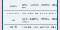 价值观匹配岗位有哪些(价值观匹配岗位有哪些要求)
