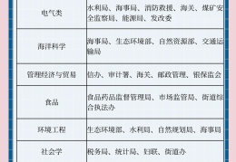 价值观匹配岗位有哪些(价值观匹配岗位有哪些要求)