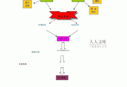 电子商务职业生涯规划报告(电子商务职业生涯规划报告模板)