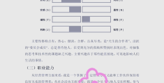 大学生职业规划pdf成品免费(大学生职业规划书word模板下载)