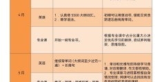哲学研究生专业方向(哲学研究生专业方向选择)