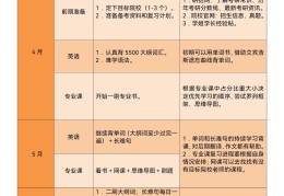哲学研究生专业方向(哲学研究生专业方向选择)