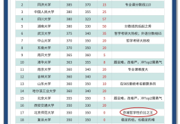 哲学研究生就业现状如何(2021年哲学研究生毕业就业)