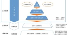 战略目标是啥意思啊(战略目标是啥意思啊英语)