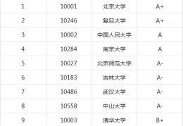 哲学专业排名前十的大学(哲学专业比较好的学校排名)