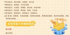皮肤医生免费问诊西安(西安皮肤科医生)
