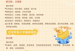 皮肤医生免费问诊西安(西安皮肤科医生)