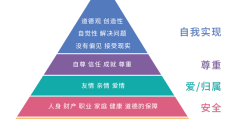 价值观、世界观、人生观(价值观世界观人生观是怎样的辩证关系)