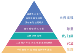 价值观、世界观、人生观(价值观世界观人生观是怎样的辩证关系)