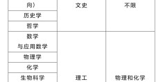 强基计划哲学专业就业方向有哪些岗位(哲学强基计划应看什么书)