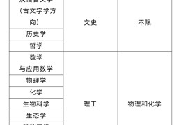 强基计划哲学专业就业方向有哪些岗位(哲学强基计划应看什么书)