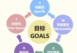 目标管理smart原则包括哪几条内容(smart目标管理五大原则)