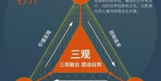 世界观什么意思啊(世界观是什么意思啊)