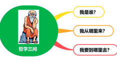 哲学问题我是谁20个答案(哲学问题我是谁20个答案图片)