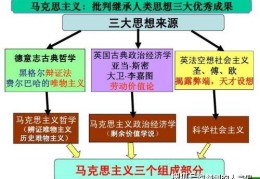 哲学三大终极之问是指(哲学3大终极问题)