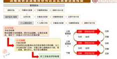 目标建立的过程包括哪些(目标建立过程中应该什么)