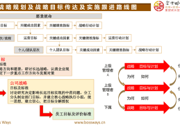 目标建立的过程包括哪些(目标建立过程中应该什么)