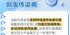 在线问医生呼吸科(在线医生免费快速咨询呼吸科)