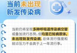 在线问医生呼吸科(在线医生免费快速咨询呼吸科)