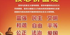 24个字价值观基本内容是什么(24字价值观图片 宣传画)