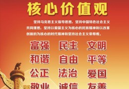 24个字价值观基本内容是什么(24字价值观图片 宣传画)