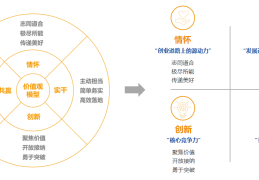 关于成就客户价值观的案例(成就客户案例分享)