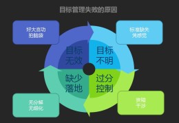 目标管理概念的最初提出者是(目标管理最早由什么提出)