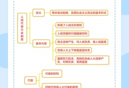 目标管理以x理论的观点看待组织成员,即(目标管理理论强调组织群体中领导者权威的重要性)