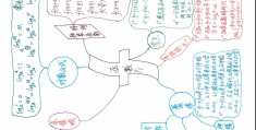 学哲学的好处和坏处作文题目(学哲学好处是什么)