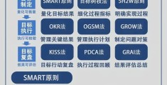 确立目标英文怎么说(确立目标英文怎么说呢)