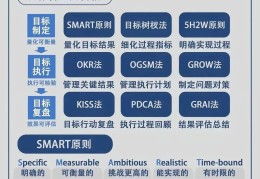 确立目标英文怎么说(确立目标英文怎么说呢)