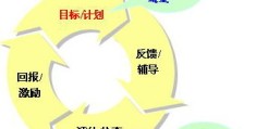 目标建立过程中应该注意的问题是(目标建立过程中应注意什么问题?20分)