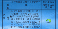 哲学基本问题的内容包括哪些(哲学基本问题包括哪些问题)