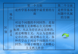 哲学基本问题的含义(哲学基本问题的含义和特征)
