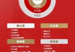 价值观13个原则有哪些(价值观?)