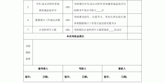 绩效管理目标值怎么计算(绩效目标管理包括哪些内容)