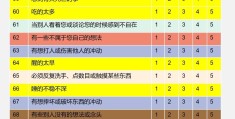 精神疾病自测表要多少钱(精神病诊断测试)