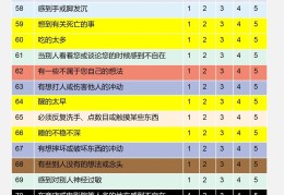 精神疾病自测表要多少钱(精神病诊断测试)