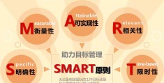 目标管理五要素smart各自代表什么(目标管理的smart原则包括哪五个具体内容)
