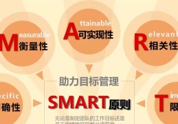 目标管理五要素smart各自代表什么(目标管理的smart原则包括哪五个具体内容)