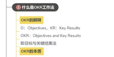 目标管理是什么时候提出的问题(目标管理是谁提出来的?)