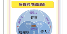 目标管理是在二十世纪五十年代有管理专家谁提出来的(目标管理是在20世纪50年代由管理专家 提出来)
