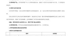 与行动相关的哲学理论知识点(与行动有关的事例)