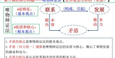 哲学是世界观的什么形态(哲学是世界观嘛)