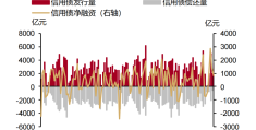 信用债与城投债关系?(信用债与城投债关系是什么)