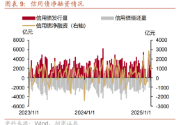 信用债与城投债关系?(信用债与城投债关系是什么)