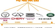 旗下品牌是子公司吗(旗下品牌是子公司吗知乎)