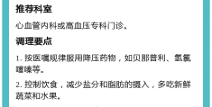 免费咨询高血压(高血压去医院怎么治疗)