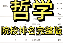 中国哲学高校全国排名榜(中国哲学高校全国排名榜前十名)