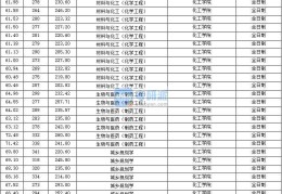 重庆大学哲学系研究生录取分数(重庆大学哲学系研究生录取分数线是多少)